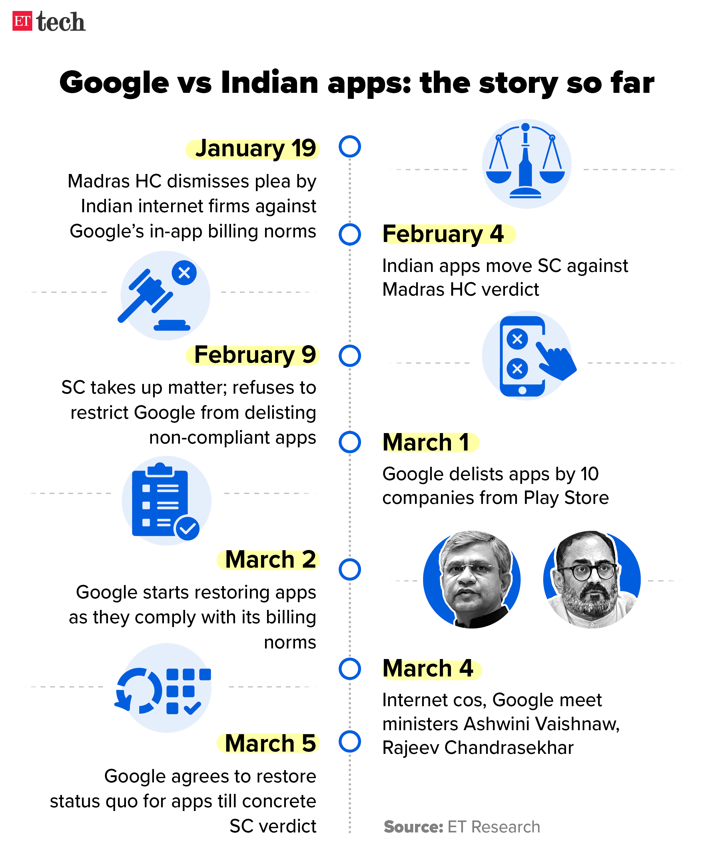 Google vs Indian apps